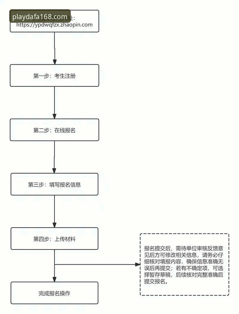 大发168注册实用指南：从官网入口到手机版的完整操作流程